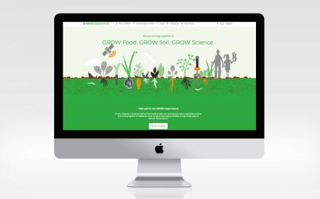 grow - future everything citizens obersavtory